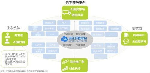 全球1024開發者節揭幕，科大訊飛發布《人工智能基礎軟件開發》白皮書，共繪AI未來藍圖