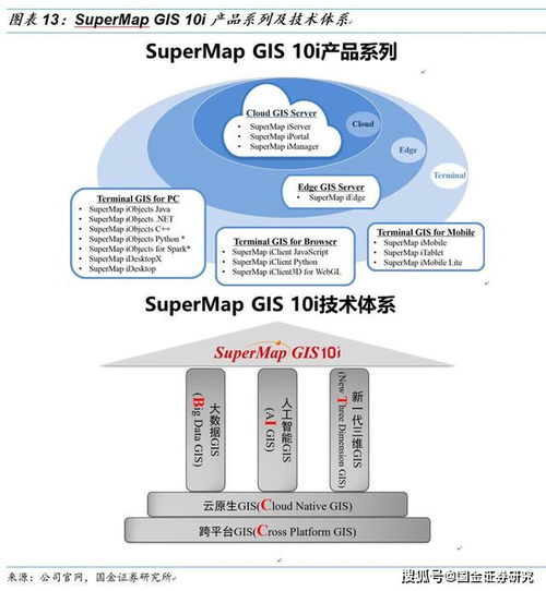 超圖軟件 深度聚焦GIS明珠，把握AI基礎軟件新機遇