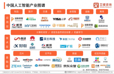 「企業服務未來獨角獸TOP50」揭曉 云測試、CRM等賽道頭部廠商首度集結，人工智能基礎軟件開發引領新浪潮